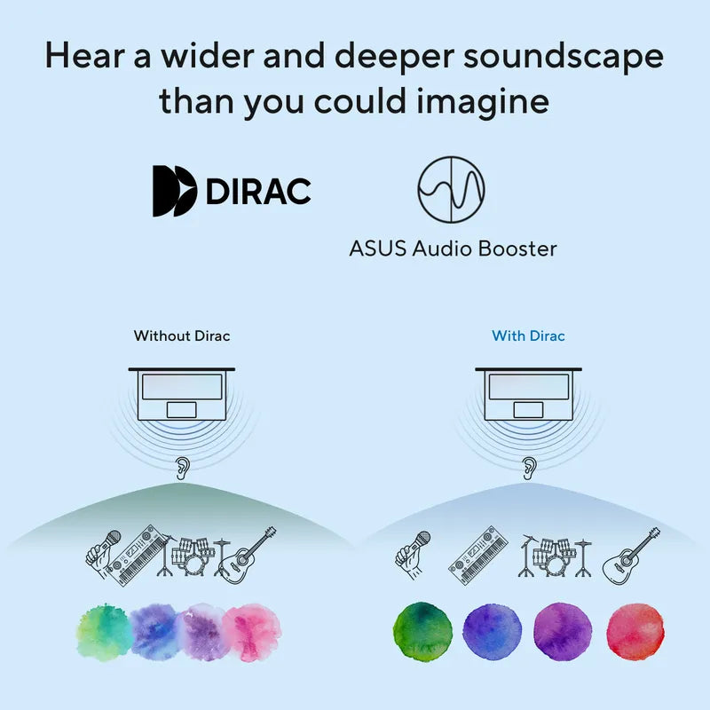 ASUS Vivobook 16, Intel Core Ultra 5 Processor, Intel Graphics, 16GB, 512GB M.2 NVMe PCIe 4.0 SSD,16.0