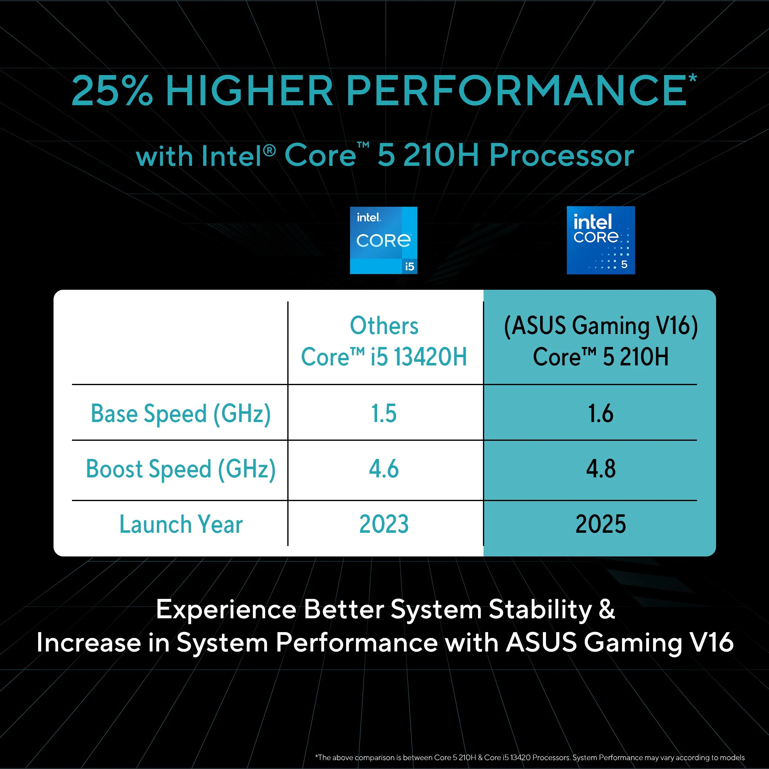 ASUS Gaming V16, Gaming Laptop, Intel Core 5 210H, RTX 4050,16GB, 512GB M.2 NVMe PCIe 4.0 SSD, 16.0", WUXGA, V3607VU-RP550WS - | Buy Online at Shwetha Computers