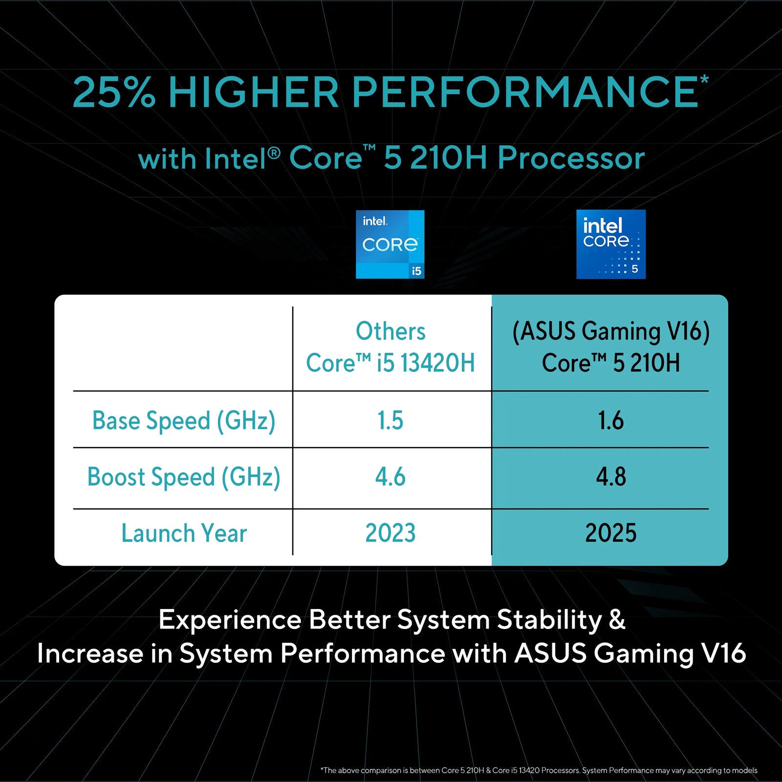 ASUS Gaming V16, Gaming Laptop, Intel Core 5 210H, RTX 4050,16GB, 512GB M.2 NVMe PCIe 4.0 SSD, 16.0