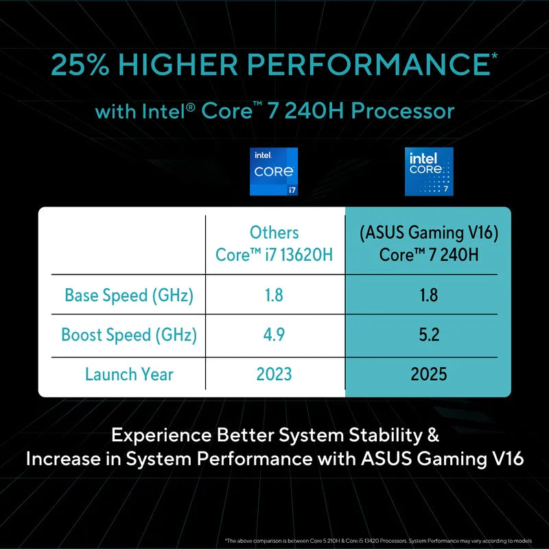 ASUS Gaming V16, Intel Core 7 Processor 240H , RTX 4040 6GB, 16GB, 512GB M.2 NVMe PCIe 4.0 SSD, 16.0", WUXGA, V3607VU-RP275WS - | Buy Online at Shwetha Computers