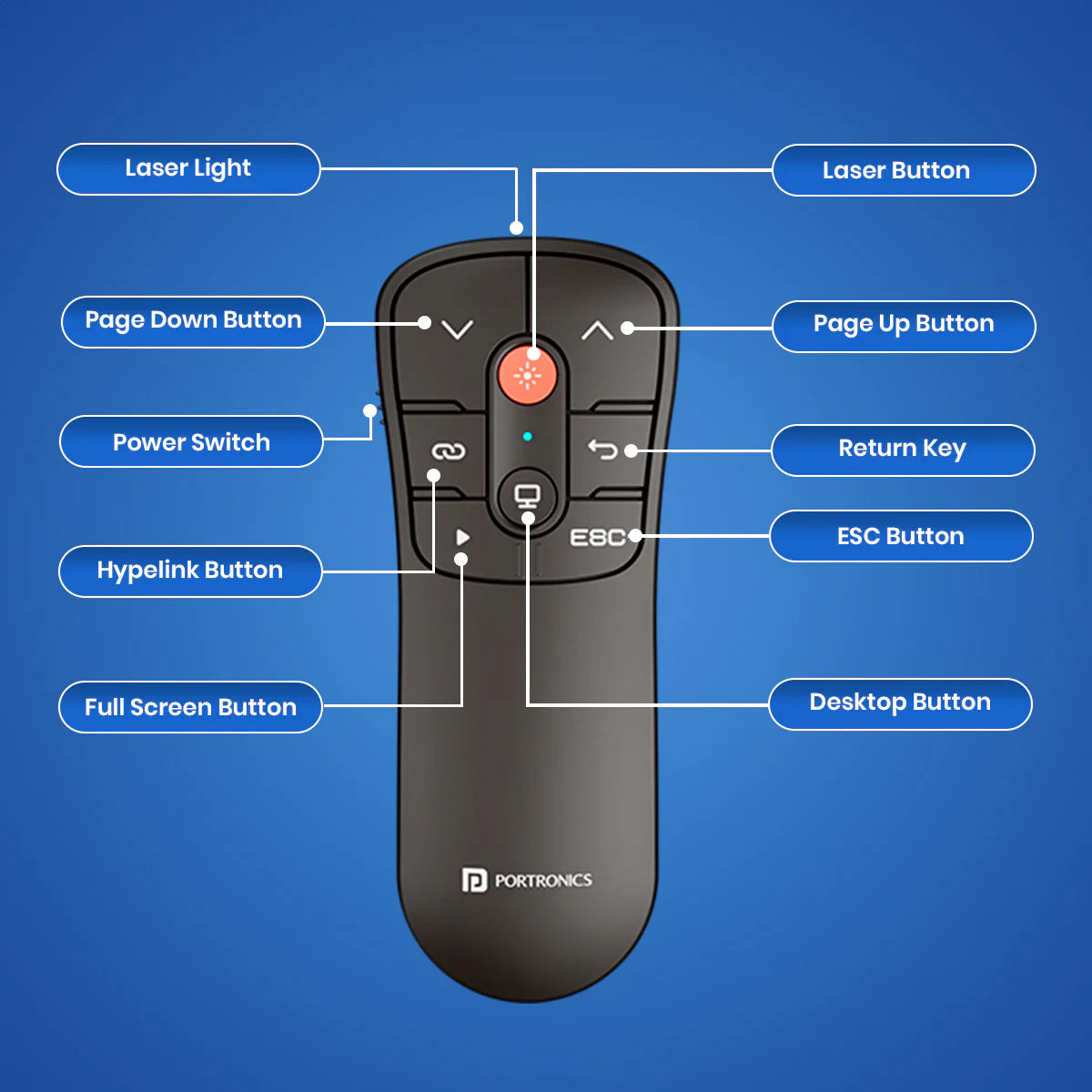 PORTRONICS Slide Mate 2.4 GHZ Multifunction Wireless Presenter | 30m Wireless Range | Red Laser Pointer | Wide Compatibility | Ergonomic & Portable Design - | Buy Online at Shwetha Computers