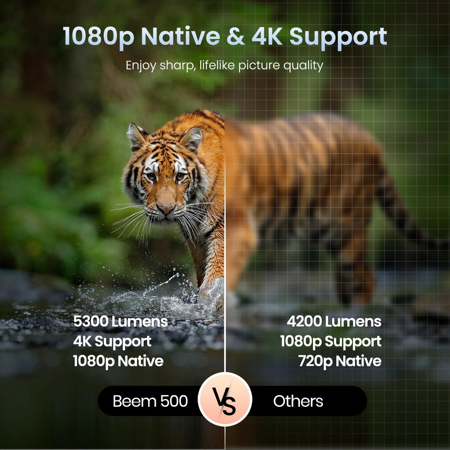 PORTRONICS Beem 510 5300 Lumens Smart LED Projector | Mic-Enabled Remote | Dolby Audio | 1080p FHD Native | 4K UHD Support - | Buy Online at Shwetha Computers