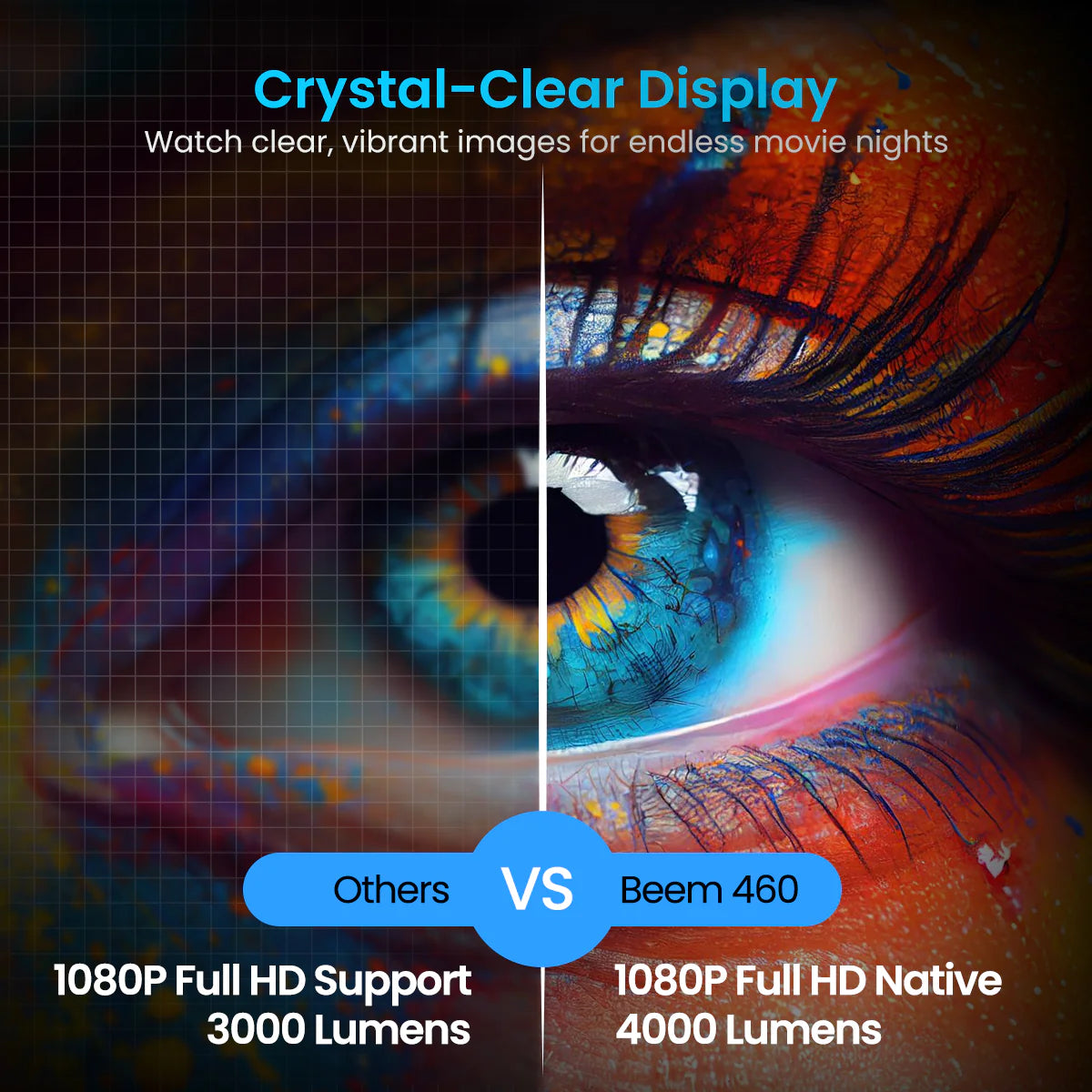 PORTRONICS Beem 460 Smart Android Projector | Bright and Sharp Display | Cinematic Sound Experience | Picture-Perfect Projection - | Buy Online at Shwetha Computers