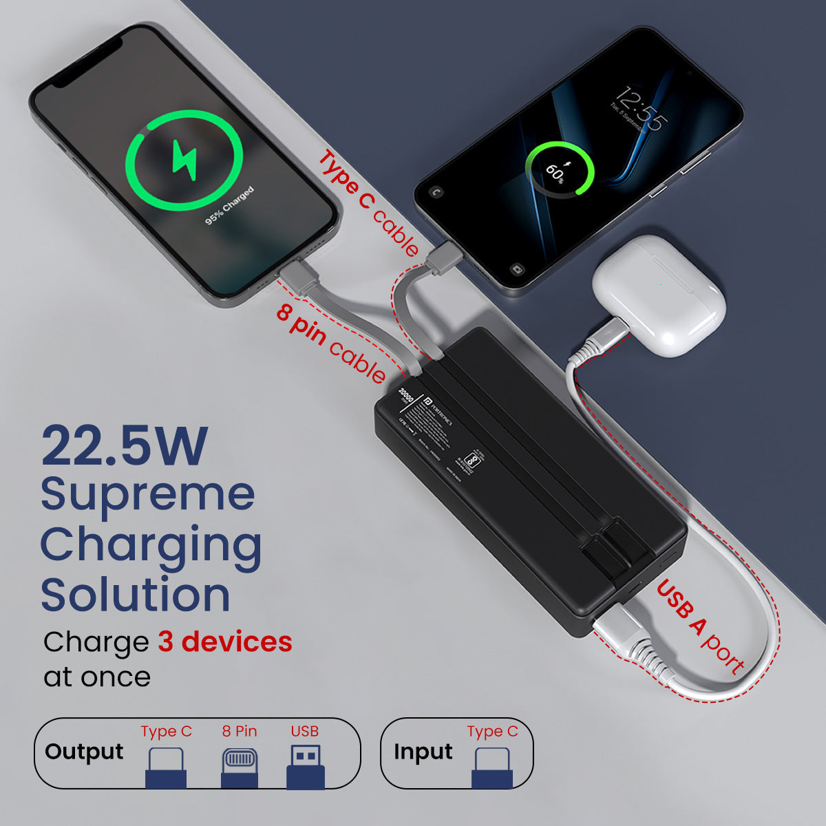 PORTRONICS Luxcell Bind 20K Powerbank | LED Indicator |In Built Charging Cable |Dual Output |Wake Up Button
