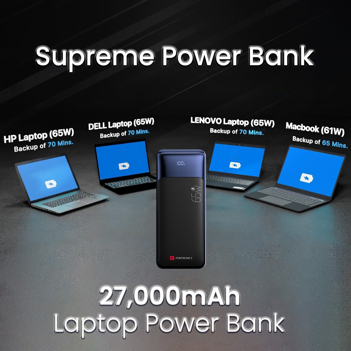 PORTRONICS Ampbox 10K 27 K Powerbank Laptop Charging | 27000mAh capacity | LED Battery Display | Safe & Smart Charging