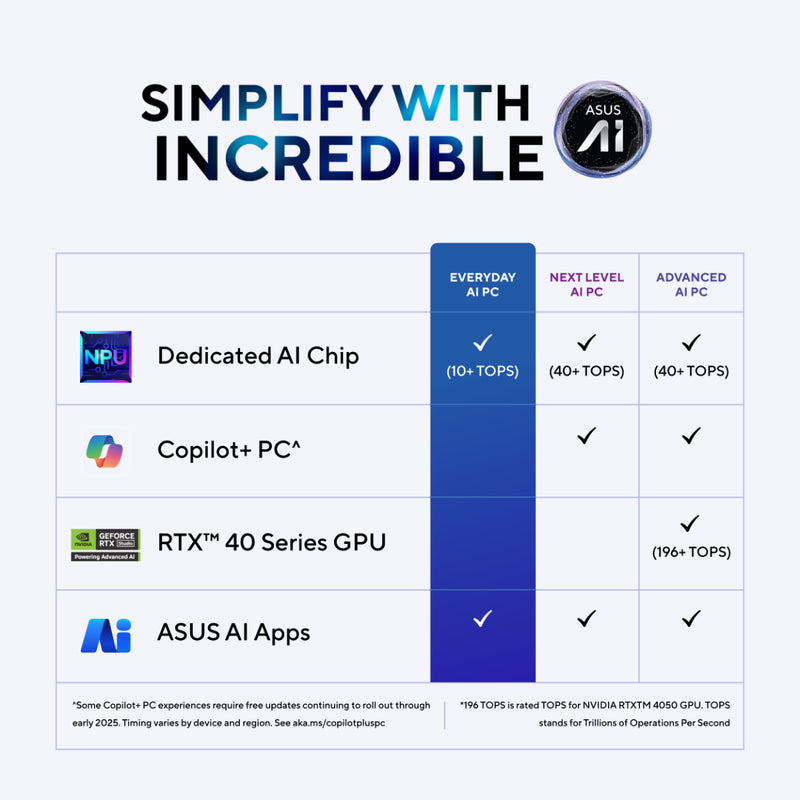 ASUS Vivobook 16, Intel Core Ultra 5 Processor 225H, Intel Graphics, 16GB, 512GB M.2 NVMe PCIe 4.0 SSD, 16.0", X1607CA-MB142WS - | Buy Online at Shwetha Computers