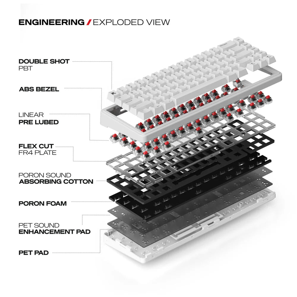 Cybeart Akula 65 | Compact 65% Tri-Mode Gaming Keyboard - | Buy Online at Shwetha Computers