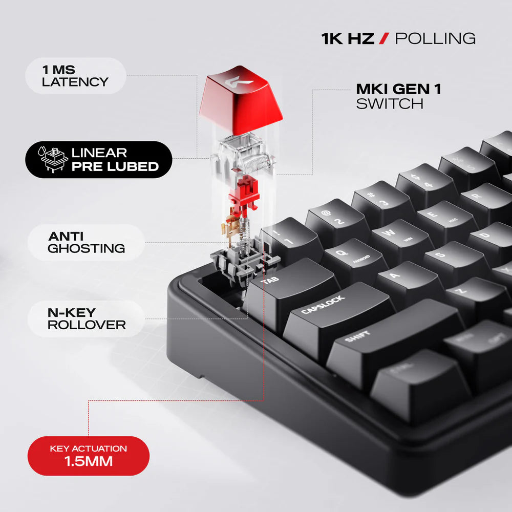 Cybeart Akula 65 | Compact 65% Tri-Mode Gaming Keyboard - | Buy Online at Shwetha Computers