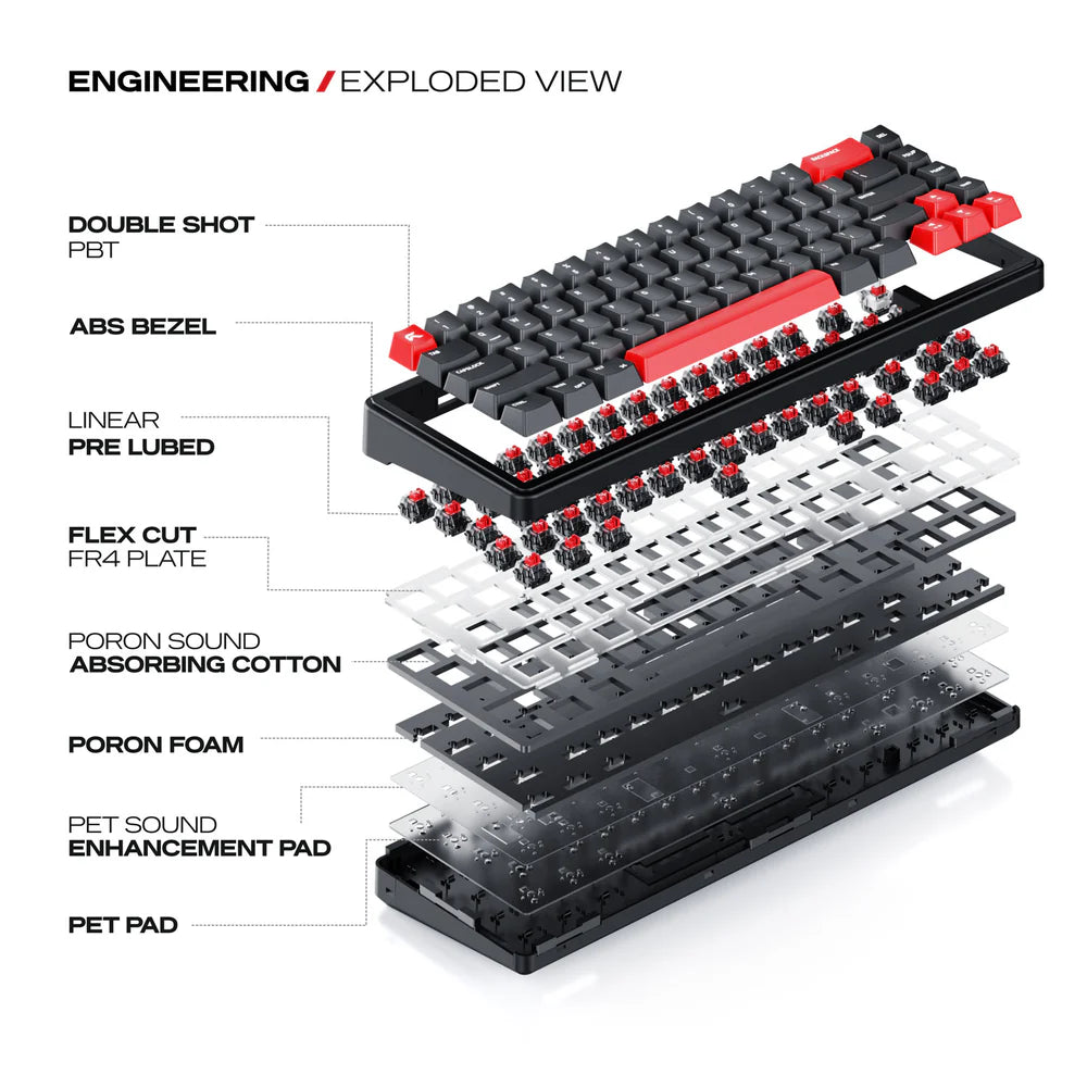 Cybeart Akula 65 | Compact 65% Tri-Mode Gaming Keyboard - | Buy Online at Shwetha Computers