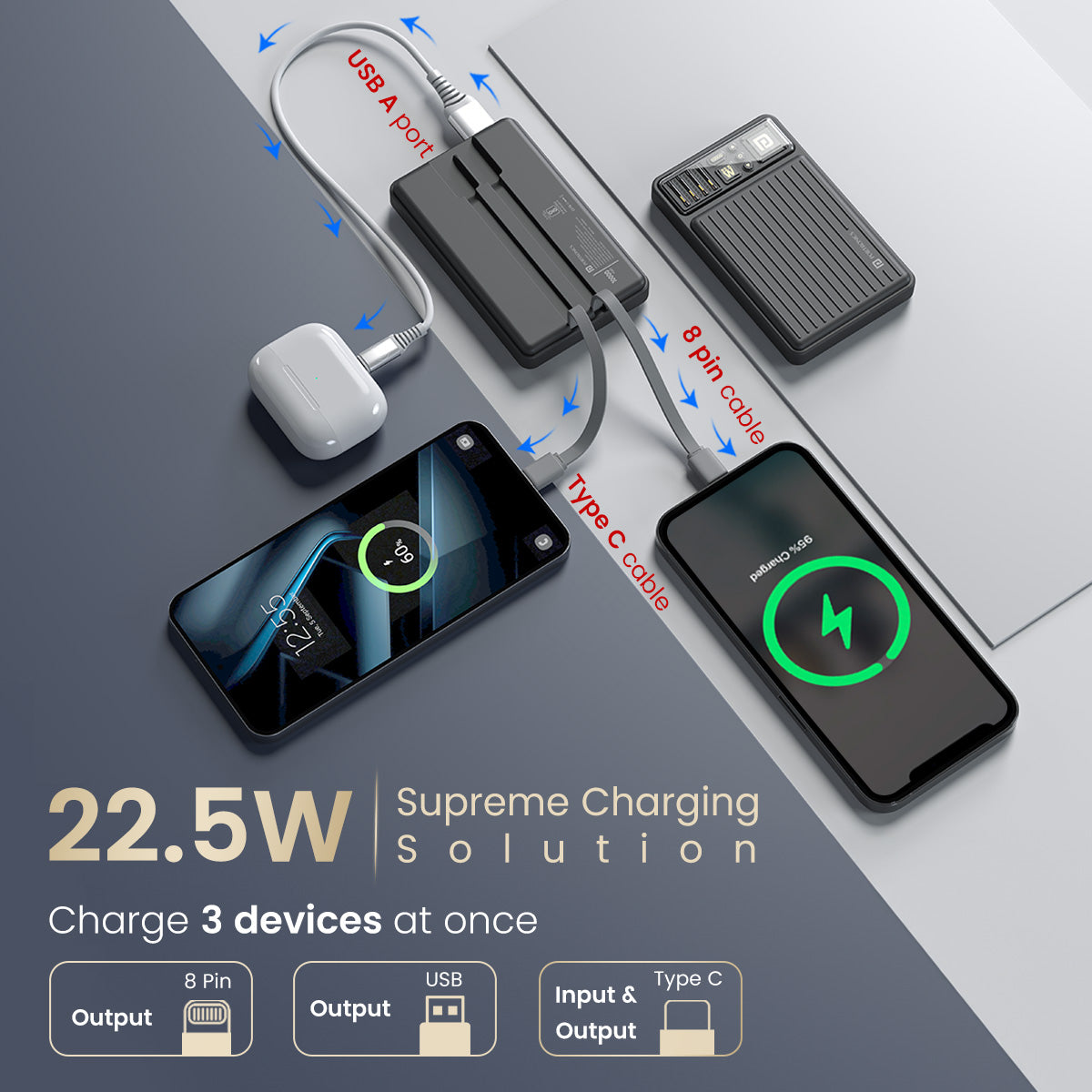 PORTRONICS Luxcell Bind Mini 10K Powerbank | In Built Type C & 8 Pin Cable |22.5W Fast Charging |Compact & Light Weight |Triple Output