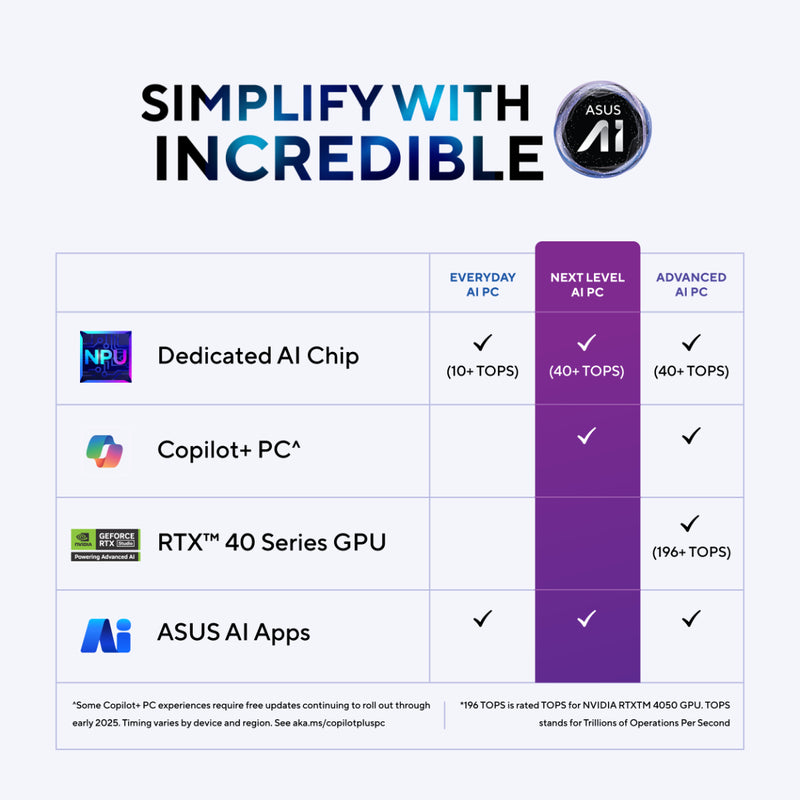 ASUS Zenbook S 14 OLED, Intel Core Ultra 7 Processor 258V, Intel Arc Graphics, 32GB, 1TB M.2 NVMe PCIe 4.0 SSD, 14.0", 3K, UX5406SA-PZ358WS - | Buy Online at Shwetha Computers
