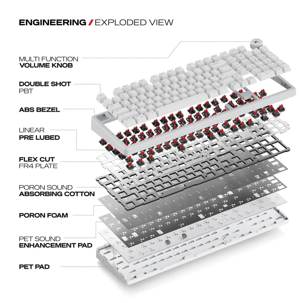 Cybeart Akula 99 | Compact Full-Size Tri-Mode Gaming Keyboard - | Buy Online at Shwetha Computers