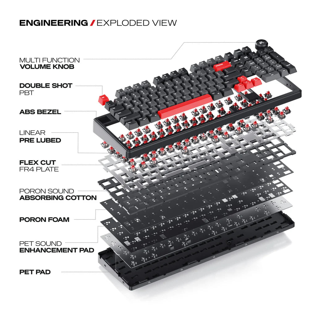 Cybeart Akula 99 | Compact Full-Size Tri-Mode Gaming Keyboard - | Buy Online at Shwetha Computers