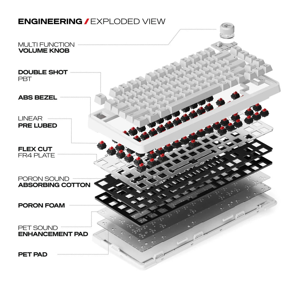 Cybeart Nighthawk 75 | TKL Tri-Mode Gaming Keyboard - | Buy Online at Shwetha Computers